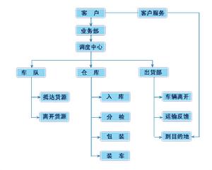 保價運輸