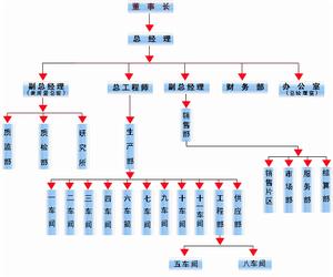 海口奇力製藥有限公司