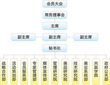 中國美業標準聯合會