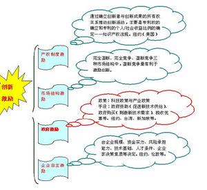 （圖）激勵機制的構成