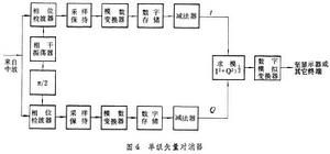 動目標顯示雷達