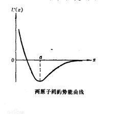 線性諧振子