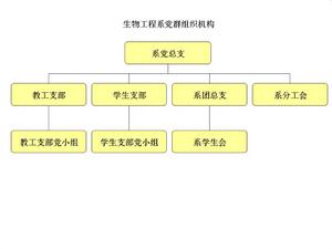 商丘職業技術學院生物工程系