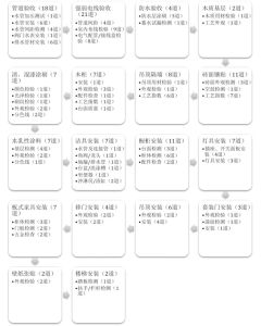 德客134道質量檢驗工序