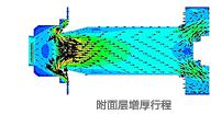 FAI[浙江福愛電子有限公司開發的電噴系統]