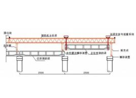 機架橫樑