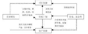 （圖）藍1號股權投資集合資金信託”計畫，