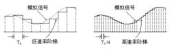 圖9.42 低採樣率和高採樣率的階梯信號