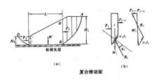 土坡穩定分析