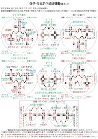 原子核-內部結構模型圖