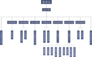 陝西寶昱科技工業有限公司