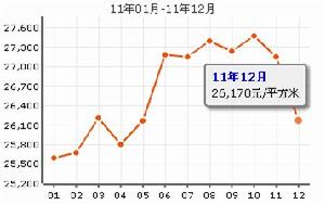 證大家園四期房價走勢