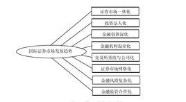 證券監管理念