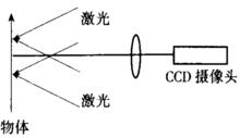 面內位移測量示意圖