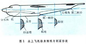 水聲學