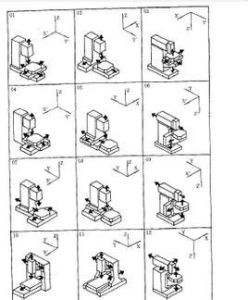 工具機坐標系