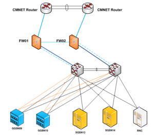 CMNET