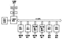 圖1單CPU結構的RTU基本構成框圖