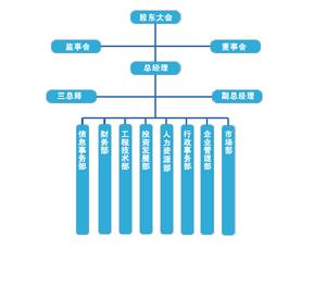 四川華拓實業發展股份有限公司