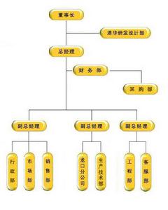 北京金燃節能環保科技有限公司