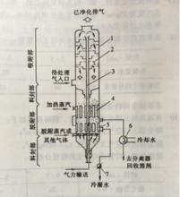 吸附設備