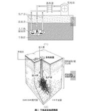 乾熱岩系統