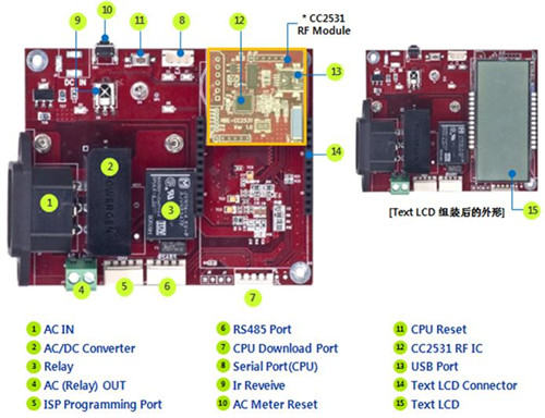 AC電流計構成與名稱