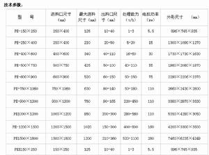 細鄂式破碎機