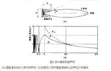 超音波探傷法