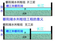 贛粵運河原理二