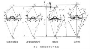 變位齒輪