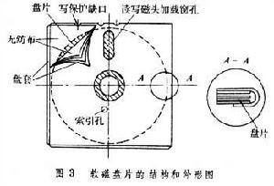 計算機存儲介質