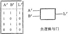 負邏輯轉換