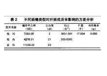 不同規格雞爪槭插穗類型對扦插成活率影響