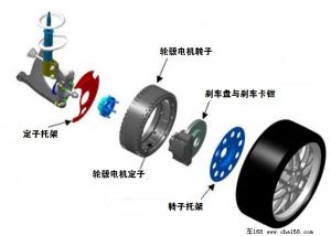 汽車驅動電機