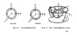 二自由度陀螺儀的取向