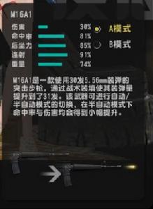 Ｍ16A1自動步槍[軍事武器槍械]