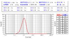 粒徑分布圖及分析儀
