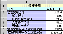 價外費用