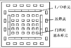 門陣列