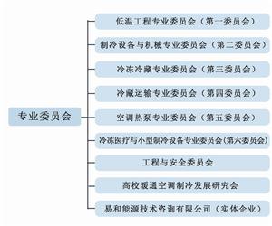 專家委員會