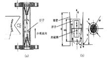 浮子流量計結構原理圖