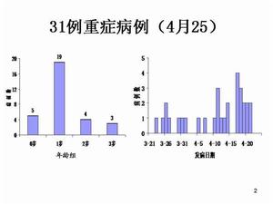 EV71病毒