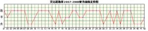 艾比諾勒菲隊