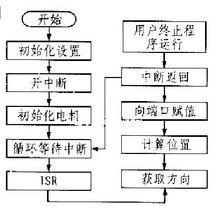 指令系統