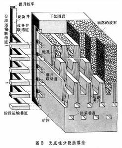 單層崩落採礦法