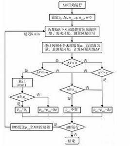 L1自適應控制