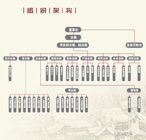 組織架構