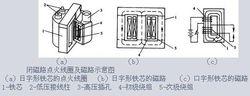 發動機點火線圈