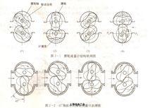 腰輪流量計工作原理